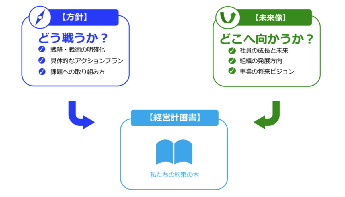 経営計画書は、関わる人たちへの「約束の本」〜AOIみらいカンファレンスレポート②〜